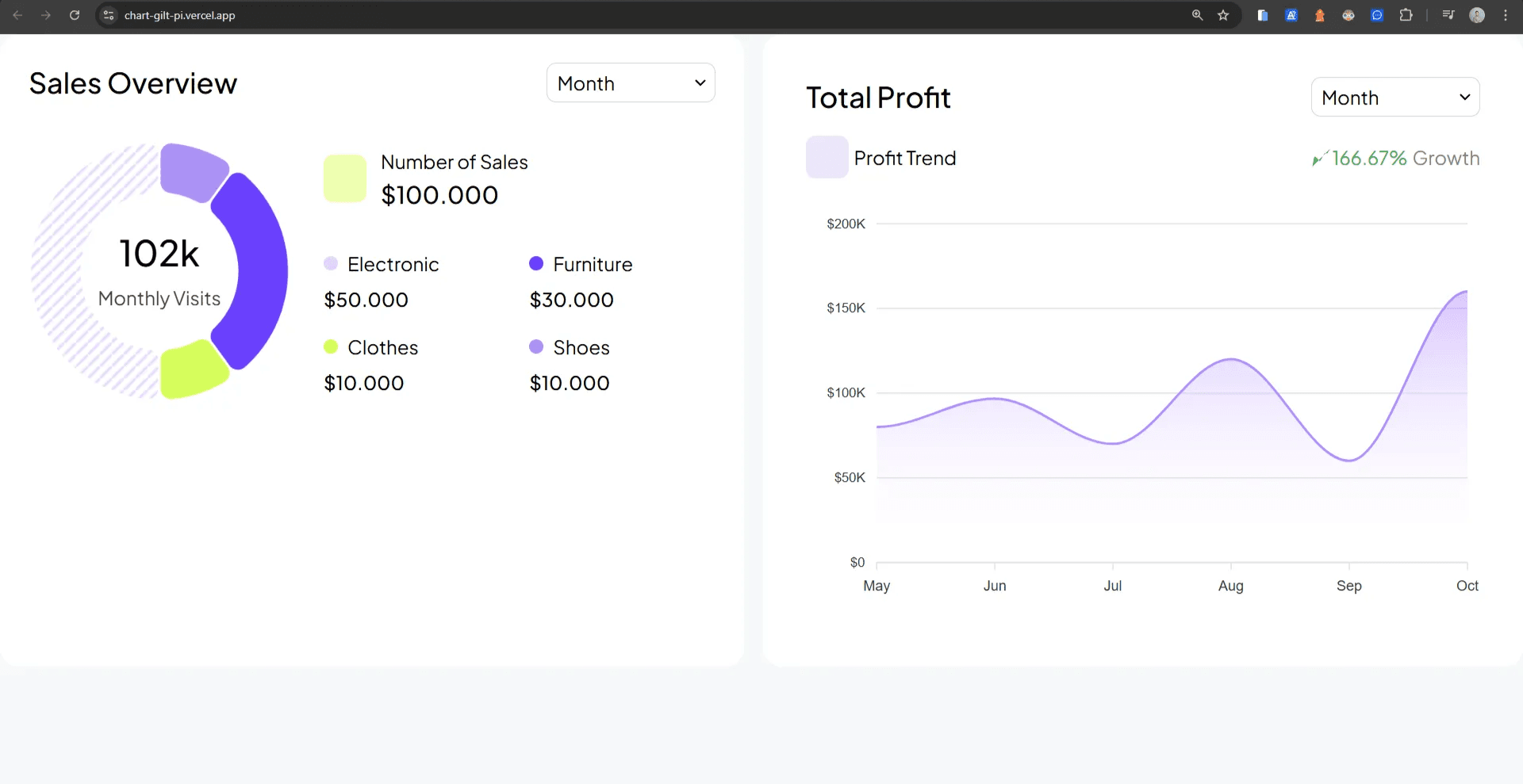 Interactive Sales Dashboard: Integrating Chart.js & ApexCharts Thumbnail